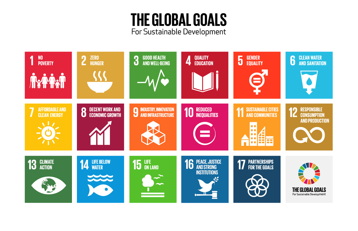 Graphic about The Global Goals for Sustainable Development (there are 17):
1. No poverty
2. Zero hunger
3. Good health
4. Quality education
5. Gender equality
6. Clear water and sanitation
7. Affordable ad clean energy
8. Decent work and economic growth
9. Industry, innovation and infrastructure
10. Reduced inequalities
11. Sustainable cities and communities
12. Responsible consumption and production
13. Climate action
14. Life below water
15. Life on land
16. Peace, justice and strong institutions
17. Partnerships for the goals.