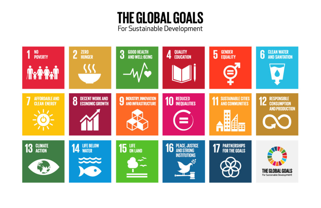 The 17 UN Global Goals also referred to as the Sustainable Development Goals